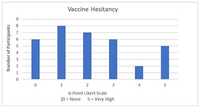 Analyzing the effect of the COVID-19 vaccine on Parkinson’s disease symptoms